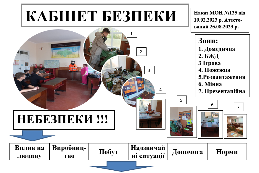 Основа