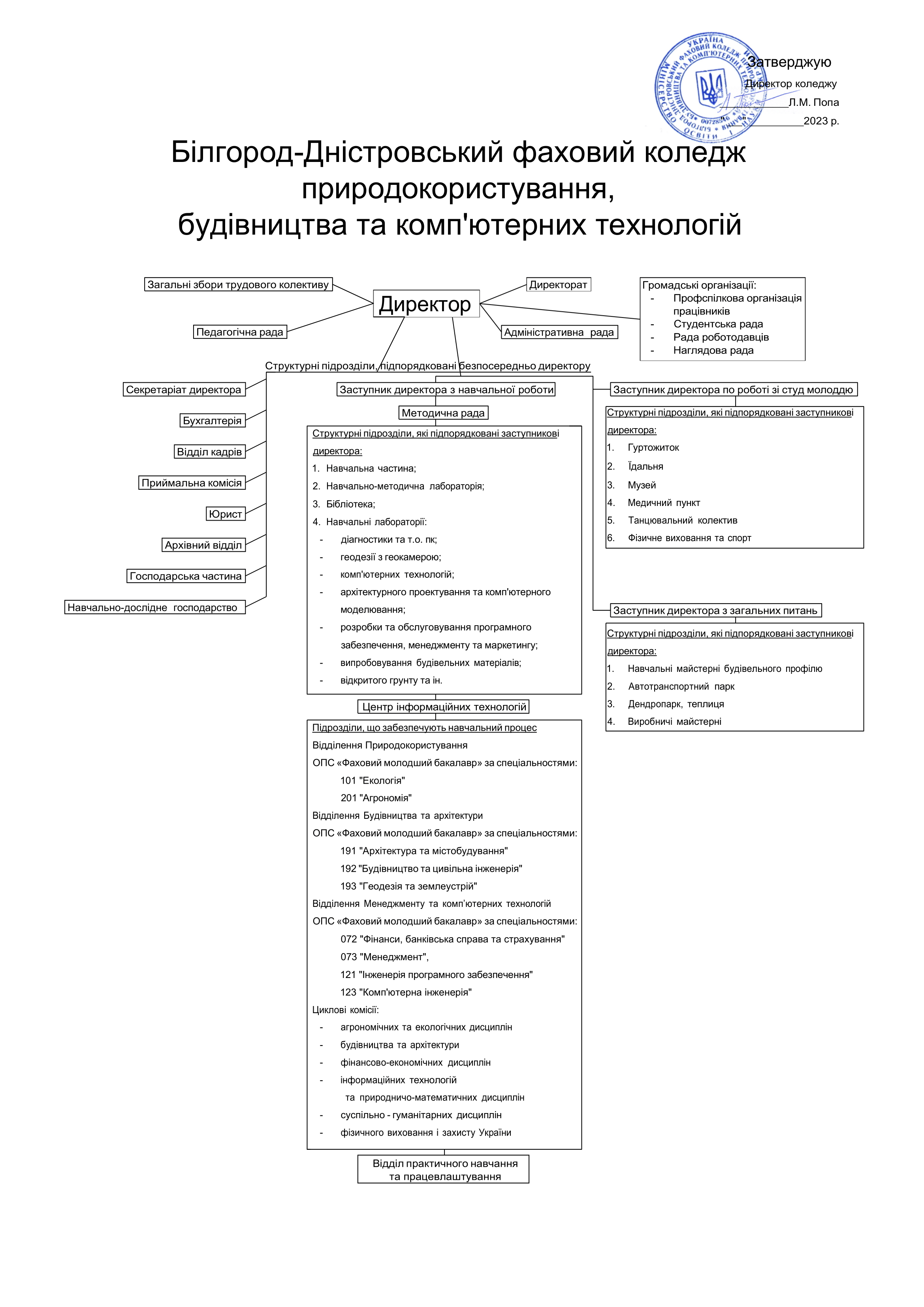 Структура коледжу 2023 БДФКПБКТ підписане 1