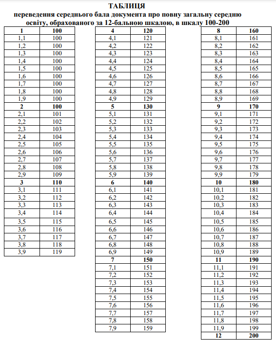 table mark 12 200