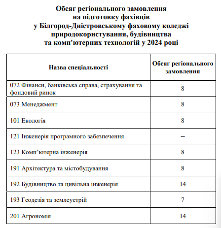 Регіональне_замовлення_2024.png